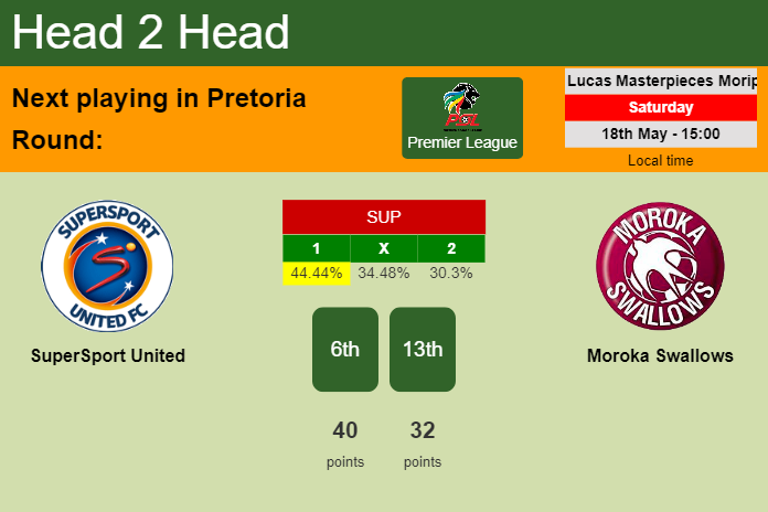 H2H, prediction of SuperSport United vs Moroka Swallows with odds, preview, pick, kick-off time 18-05-2024 - Premier League