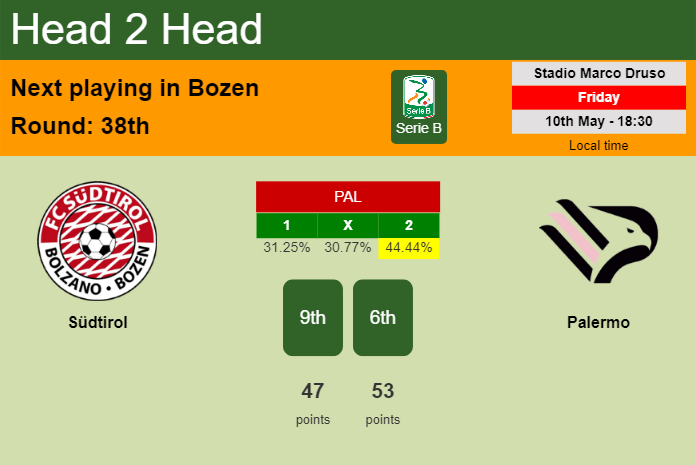 H2H, prediction of Südtirol vs Palermo with odds, preview, pick, kick-off time 10-05-2024 - Serie B