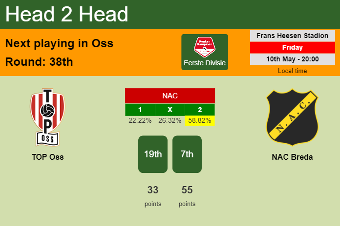 H2H, prediction of TOP Oss vs NAC Breda with odds, preview, pick, kick-off time 10-05-2024 - Eerste Divisie