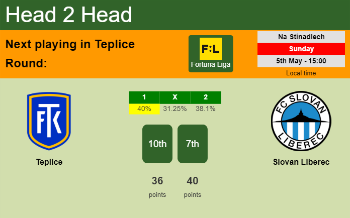 H2H, prediction of Teplice vs Slovan Liberec with odds, preview, pick, kick-off time 05-05-2024 - Fortuna Liga