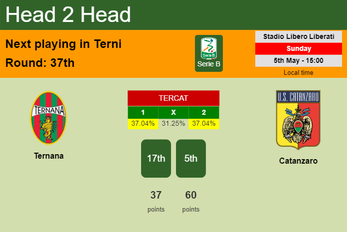 H2H, prediction of Ternana vs Catanzaro with odds, preview, pick, kick-off time 05-05-2024 - Serie B