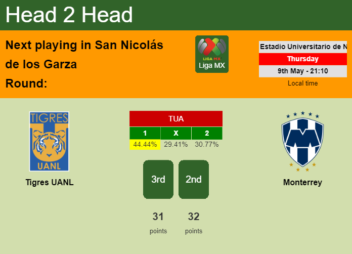 H2H, prediction of Tigres UANL vs Monterrey with odds, preview, pick, kick-off time 09-05-2024 - Liga MX