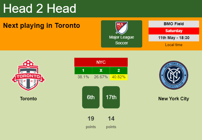 H2H, prediction of Toronto vs New York City with odds, preview, pick, kick-off time 11-05-2024 - Major League Soccer