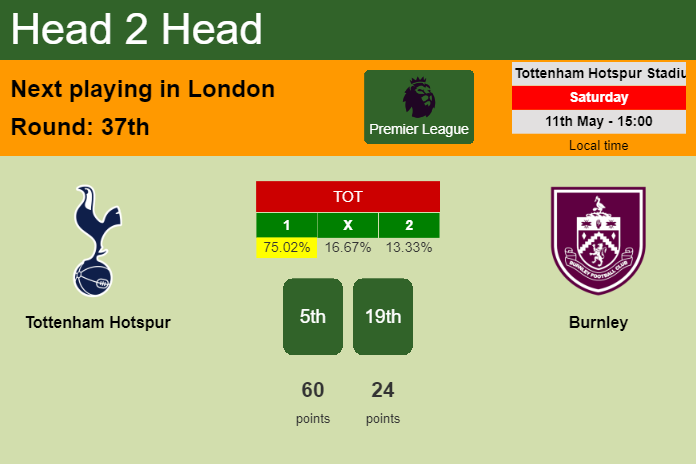 H2H, prediction of Tottenham Hotspur vs Burnley with odds, preview, pick, kick-off time 11-05-2024 - Premier League