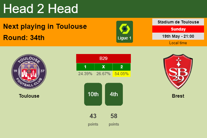 H2H, prediction of Toulouse vs Brest with odds, preview, pick, kick-off time 19-05-2024 - Ligue 1