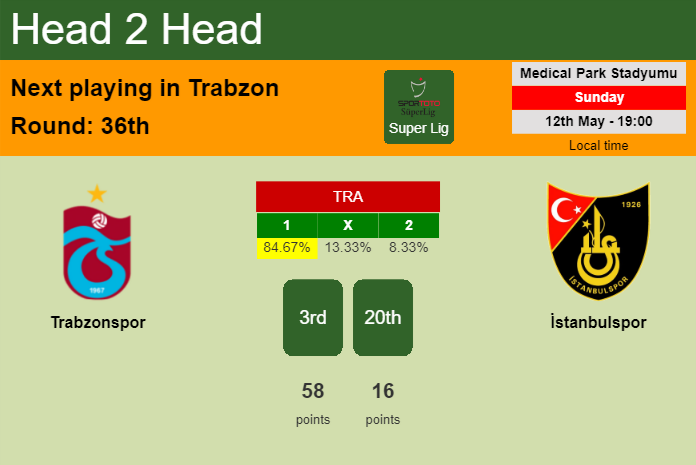 H2H, prediction of Trabzonspor vs İstanbulspor with odds, preview, pick, kick-off time 12-05-2024 - Super Lig