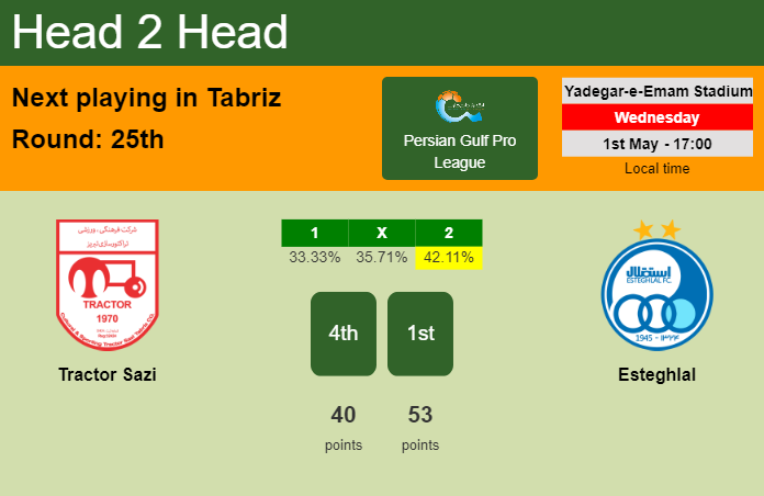 H2H, prediction of Tractor Sazi vs Esteghlal with odds, preview, pick, kick-off time 01-05-2024 - Persian Gulf Pro League