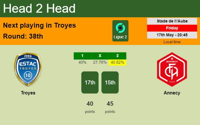 H2H, prediction of Troyes vs Annecy with odds, preview, pick, kick-off time 17-05-2024 - Ligue 2