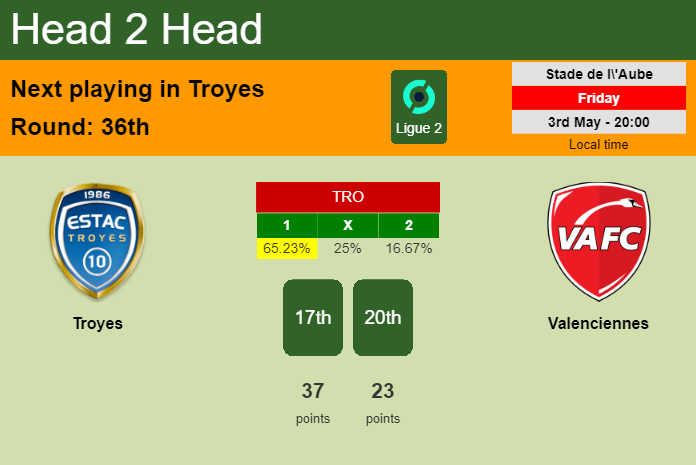 H2H, prediction of Troyes vs Valenciennes with odds, preview, pick, kick-off time 03-05-2024 - Ligue 2