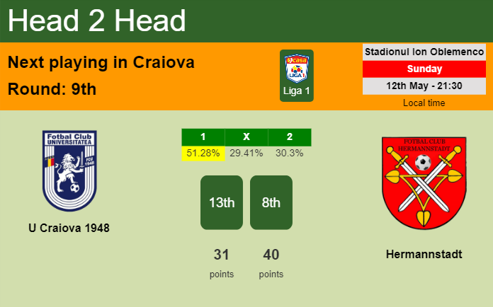 H2H, prediction of U Craiova 1948 vs Hermannstadt with odds, preview, pick, kick-off time 12-05-2024 - Liga 1