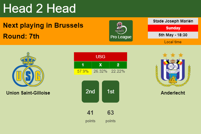 H2H, prediction of Union Saint-Gilloise vs Anderlecht with odds, preview, pick, kick-off time 05-05-2024 - Pro League