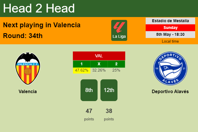 H2H, prediction of Valencia vs Deportivo Alavés with odds, preview, pick, kick-off time 05-05-2024 - La Liga
