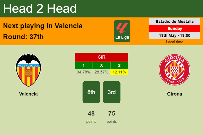 H2H, prediction of Valencia vs Girona with odds, preview, pick, kick-off time 19-05-2024 - La Liga