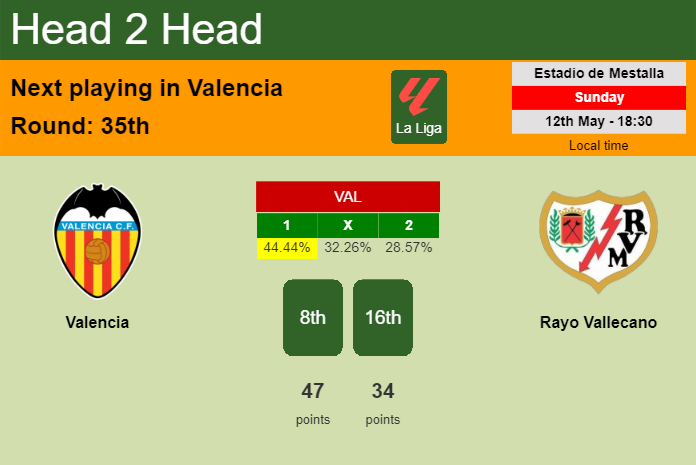H2H, prediction of Valencia vs Rayo Vallecano with odds, preview, pick, kick-off time 12-05-2024 - La Liga
