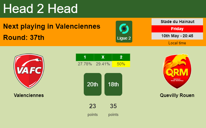 H2H, prediction of Valenciennes vs Quevilly Rouen with odds, preview, pick, kick-off time 10-05-2024 - Ligue 2