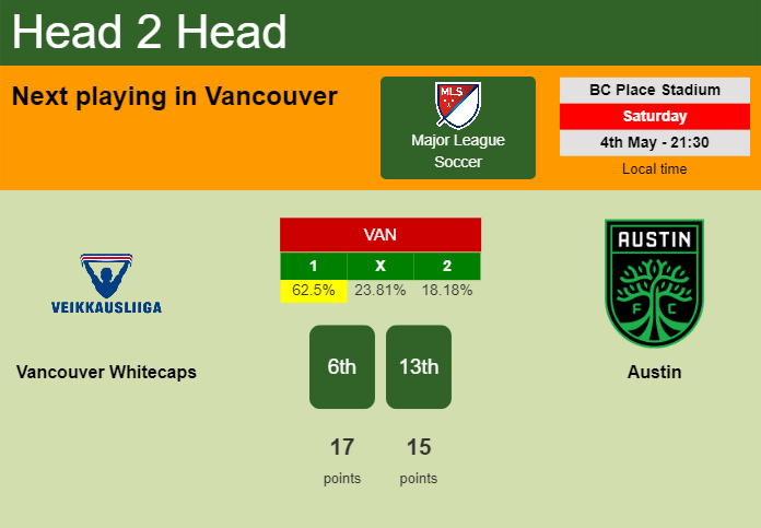 H2H, prediction of Vancouver Whitecaps vs Austin with odds, preview, pick, kick-off time 04-05-2024 - Major League Soccer