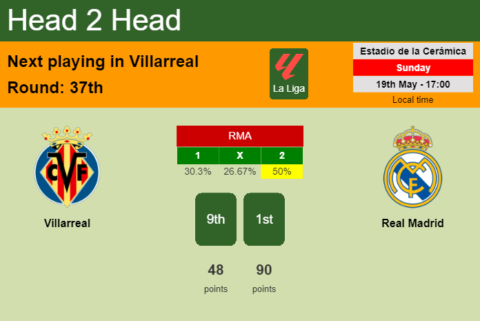 H2H, prediction of Villarreal vs Real Madrid with odds, preview, pick, kick-off time 19-05-2024 - La Liga