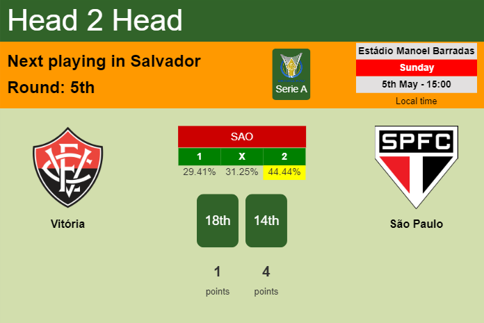 H2H, prediction of Vitória vs São Paulo with odds, preview, pick, kick-off time 05-05-2024 - Serie A