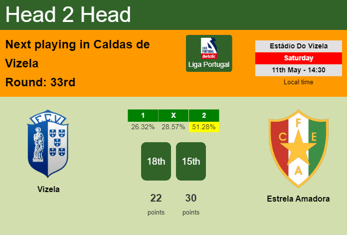 H2H, prediction of Vizela vs Estrela Amadora with odds, preview, pick, kick-off time 11-05-2024 - Liga Portugal