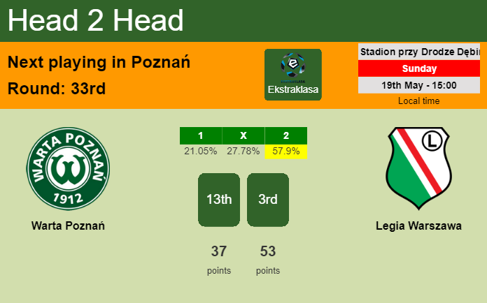 H2H, prediction of Warta Poznań vs Legia Warszawa with odds, preview, pick, kick-off time 19-05-2024 - Ekstraklasa