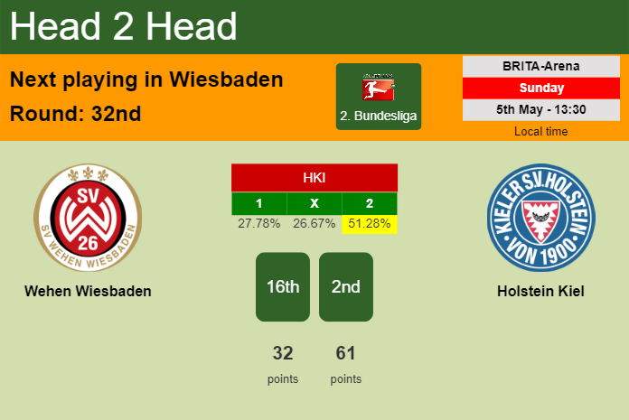 H2H, prediction of Wehen Wiesbaden vs Holstein Kiel with odds, preview, pick, kick-off time 05-05-2024 - 2. Bundesliga