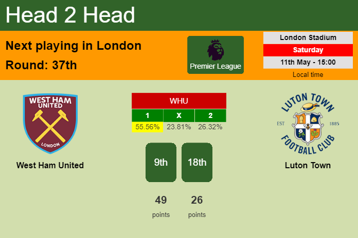 H2H, prediction of West Ham United vs Luton Town with odds, preview, pick, kick-off time 11-05-2024 - Premier League