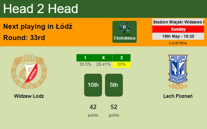 H2H, prediction of Widzew Lodz vs Lech Poznań with odds, preview, pick, kick-off time 19-05-2024 - Ekstraklasa