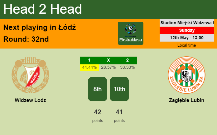H2H, prediction of Widzew Lodz vs Zagłębie Lubin with odds, preview, pick, kick-off time 12-05-2024 - Ekstraklasa