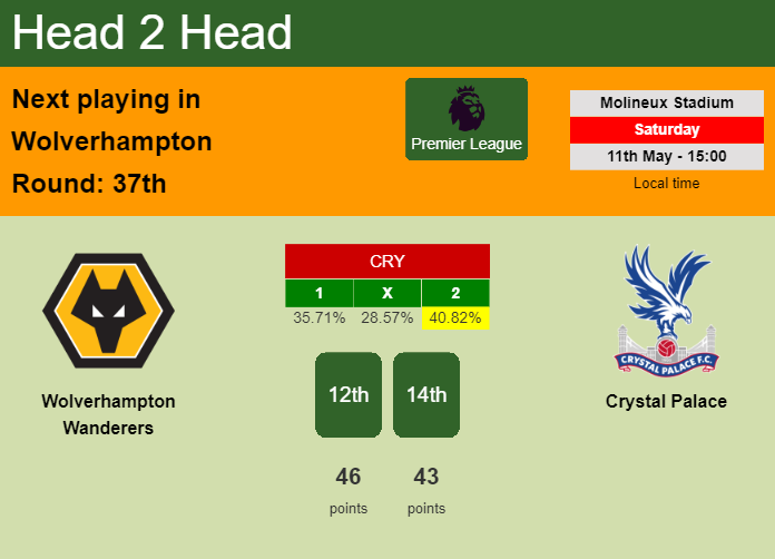 H2H, prediction of Wolverhampton Wanderers vs Crystal Palace with odds, preview, pick, kick-off time 11-05-2024 - Premier League