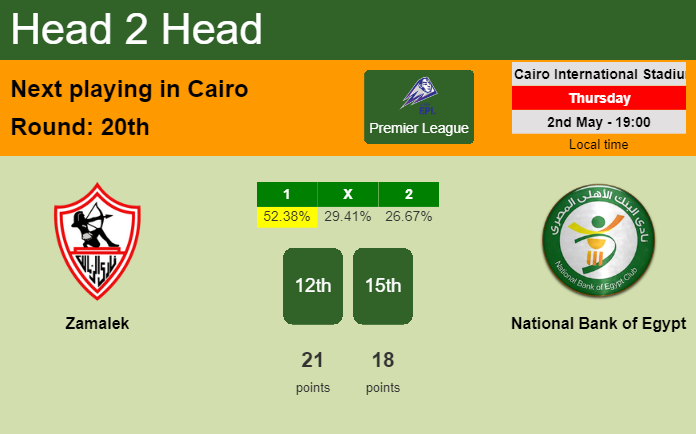 H2H, prediction of Zamalek vs National Bank of Egypt with odds, preview, pick, kick-off time 02-05-2024 - Premier League