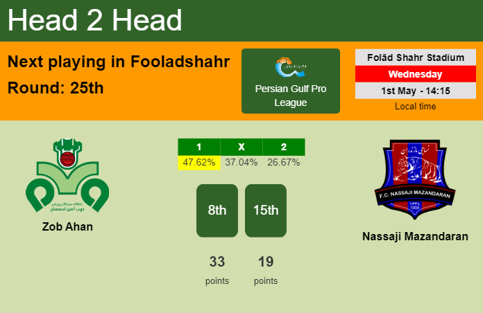 H2H, prediction of Zob Ahan vs Nassaji Mazandaran with odds, preview, pick, kick-off time 01-05-2024 - Persian Gulf Pro League