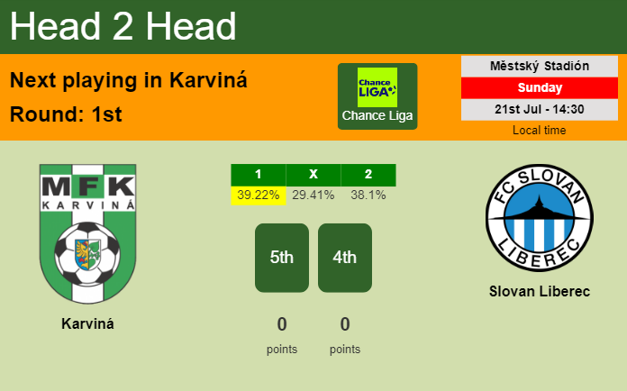 H2H, prediction of Karviná vs Slovan Liberec with odds, preview, pick, kick-off time 21-07-2024 - Chance Liga