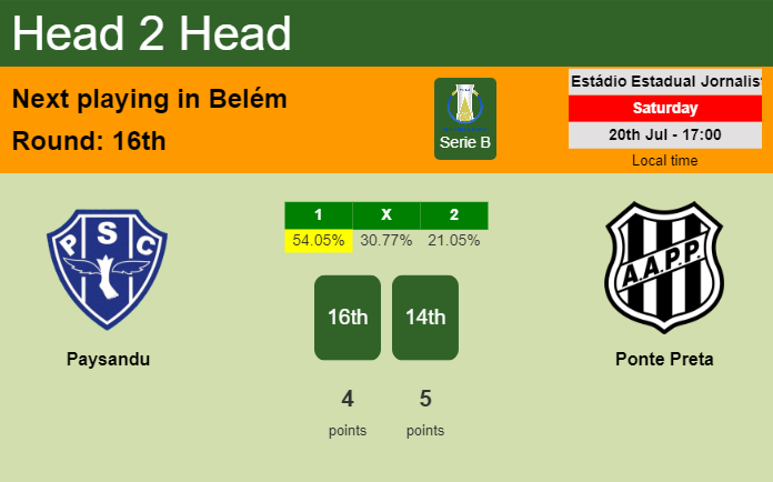 H2H, prediction of Paysandu vs Ponte Preta with odds, preview, pick, kick-off time 20-07-2024 - Serie B