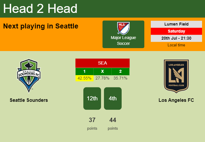 H2H, prediction of Seattle Sounders vs Los Angeles FC with odds, preview, pick, kick-off time 20-07-2024 - Major League Soccer