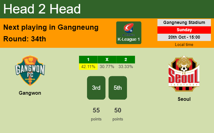 H2H, prediction of Gangwon vs Seoul with odds, preview, pick, kick-off time 20-10-2024 - K-League 1