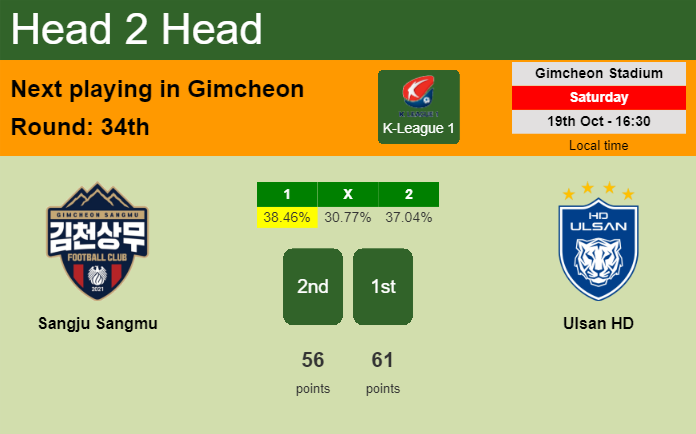 H2H, prediction of Sangju Sangmu vs Ulsan HD with odds, preview, pick, kick-off time 19-10-2024 - K-League 1