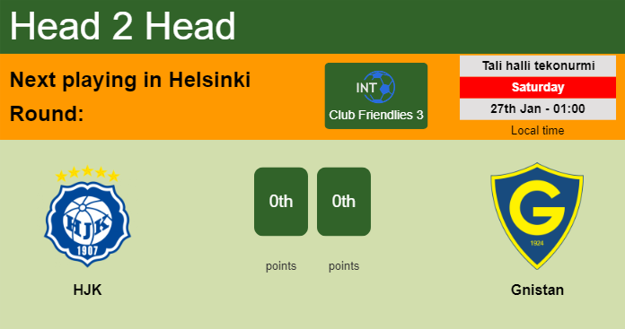 H2H, prediction of HJK vs Gnistan with odds, preview, pick, kick-off time 22-04-2025 - Veikkausliiga