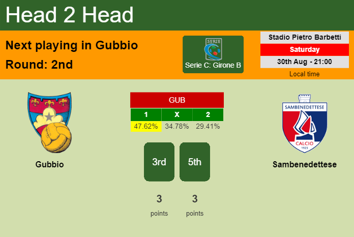 H2H, prediction of Gubbio vs Sambenedettese with odds, preview, pick, kick-off time 30-08-2025 – Serie C: Girone B H2H, prediction of Gubbio vs Sambenedettese with odds, preview, pick, kick-off time 30-08-2025 - Serie C: Girone B