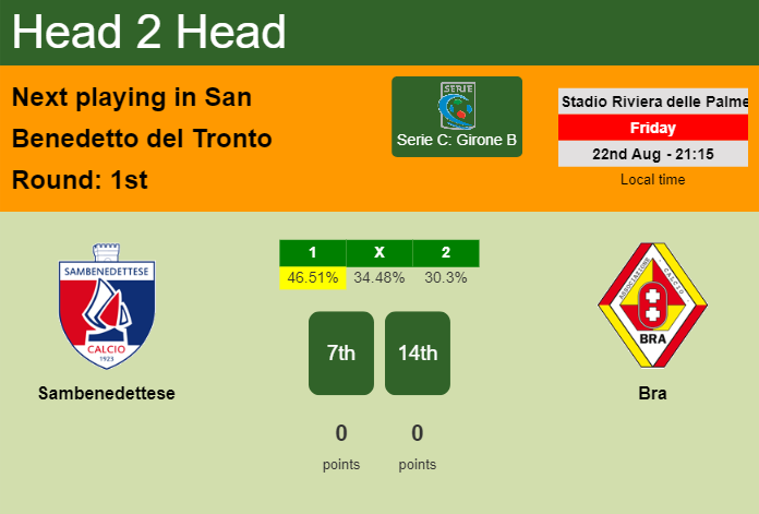 H2H, prediction of Sambenedettese vs Bra with odds, preview, pick, kick-off time 22-08-2025 – Serie C: Girone B H2H, prediction of Sambenedettese vs Bra with odds, preview, pick, kick-off time 22-08-2025 - Serie C: Girone B