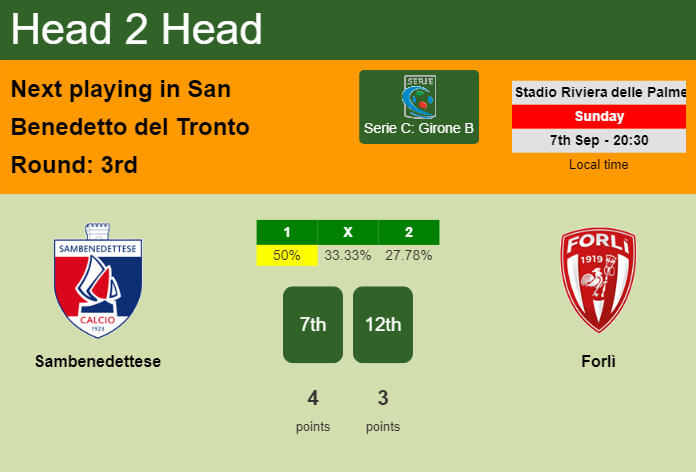 H2H, prediction of Sambenedettese vs Forlì with odds, preview, pick, kick-off time 07-09-2025 – Serie C: Girone B H2H, prediction of Sambenedettese vs Forlì with odds, preview, pick, kick-off time 07-09-2025 - Serie C: Girone B