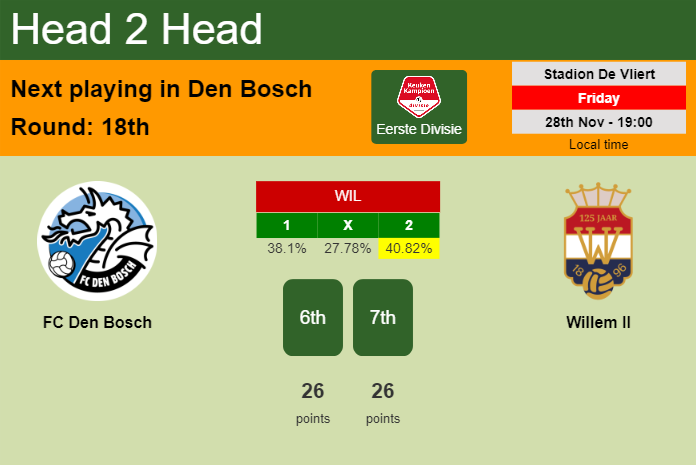 H2H, prediction of FC Den Bosch vs Willem II with odds, preview, pick, kick-off time 28-11-2025 - Eerste Divisie