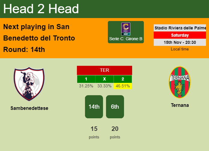 H2H, prediction of Sambenedettese vs Ternana with odds, preview, pick, kick-off time 15-11-2025 – Serie C: Girone B H2H, prediction of Sambenedettese vs Ternana with odds, preview, pick, kick-off time 15-11-2025 - Serie C: Girone B