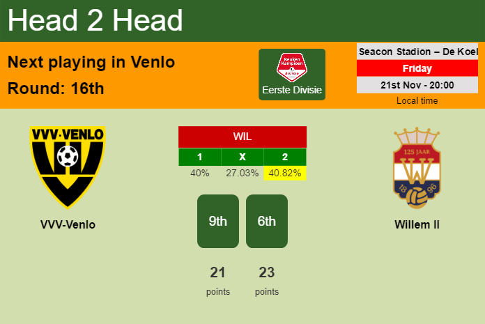 H2H, prediction of VVV-Venlo vs Willem II with odds, preview, pick, kick-off time 21-11-2025 - Eerste Divisie