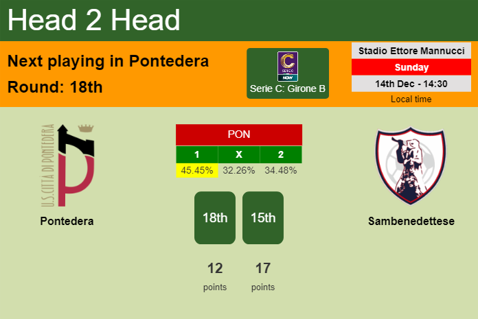 H2H, prediction of Pontedera vs Sambenedettese with odds, preview, pick, kick-off time 14-12-2025 – Serie C: Girone B H2H, prediction of Pontedera vs Sambenedettese with odds, preview, pick, kick-off time 14-12-2025 - Serie C: Girone B
