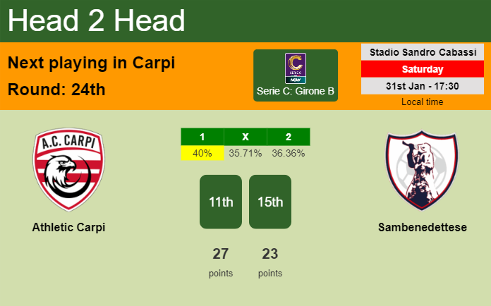 H2H, prediction of Athletic Carpi vs Sambenedettese with odds, preview, pick, kick-off time 31-01-2026 – Serie C: Girone B H2H, prediction of Athletic Carpi vs Sambenedettese with odds, preview, pick, kick-off time 31-01-2026 - Serie C: Girone B