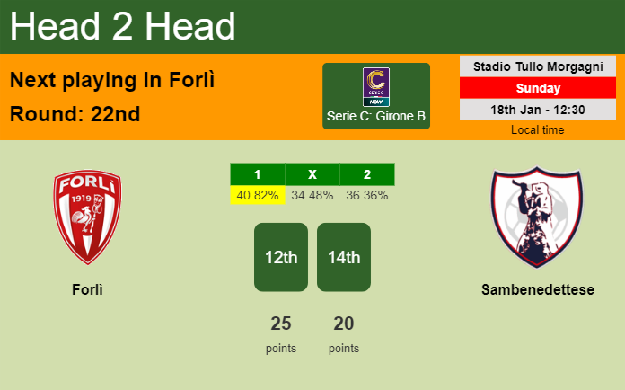 H2H, prediction of Forlì vs Sambenedettese with odds, preview, pick, kick-off time 18-01-2026 – Serie C: Girone B H2H, prediction of Forlì vs Sambenedettese with odds, preview, pick, kick-off time 18-01-2026 - Serie C: Girone B