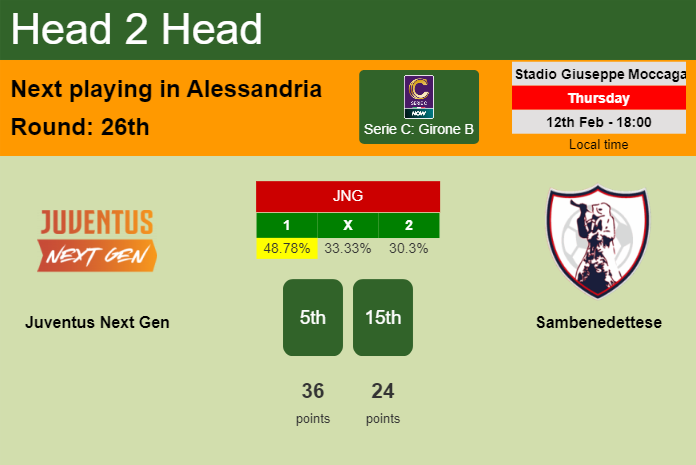 H2H, prediction of Juventus Next Gen vs Sambenedettese with odds, preview, pick, kick-off time 12-02-2026 – Serie C: Girone B H2H, prediction of Juventus Next Gen vs Sambenedettese with odds, preview, pick, kick-off time 12-02-2026 - Serie C: Girone B