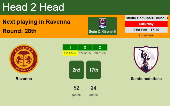 H2H, prediction of Ravenna vs Sambenedettese with odds, preview, pick, kick-off time 21-02-2026 – Serie C: Girone B H2H, prediction of Ravenna vs Sambenedettese with odds, preview, pick, kick-off time 21-02-2026 - Serie C: Girone B