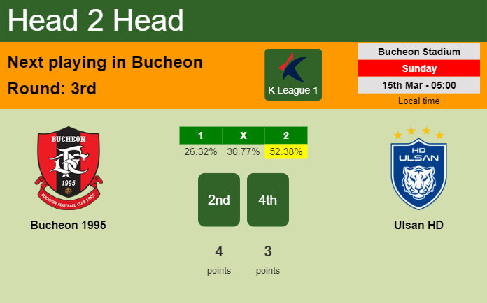 H2H, prediction of Bucheon 1995 vs Ulsan HD with odds, preview, pick, kick-off time 15-03-2026 - K League 1