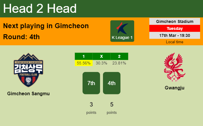H2H, prediction of Gimcheon Sangmu vs Gwangju with odds, preview, pick, kick-off time 17-03-2026 - K League 1
